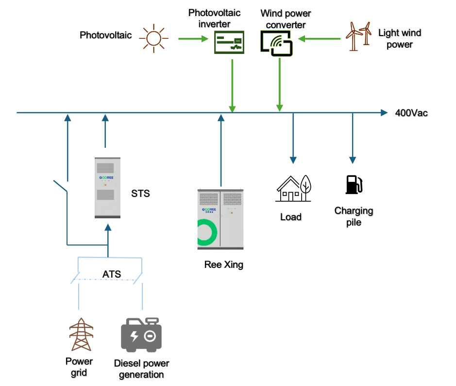 Smart microgrid